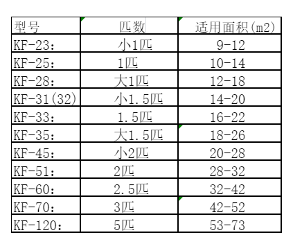 儋州空调维修