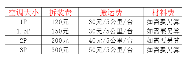 儋州空调移机及费用电话在哪里找